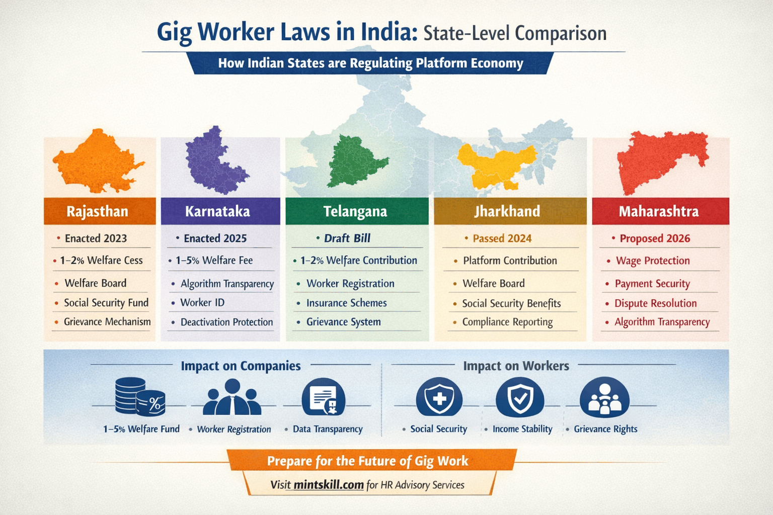 Gig Worker Legal Framework